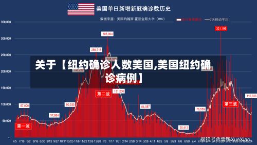 关于【纽约确诊人数美国,美国纽约确诊病例】-第2张图片