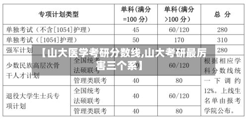 【山大医学考研分数线,山大考研最厉害三个系】-第3张图片