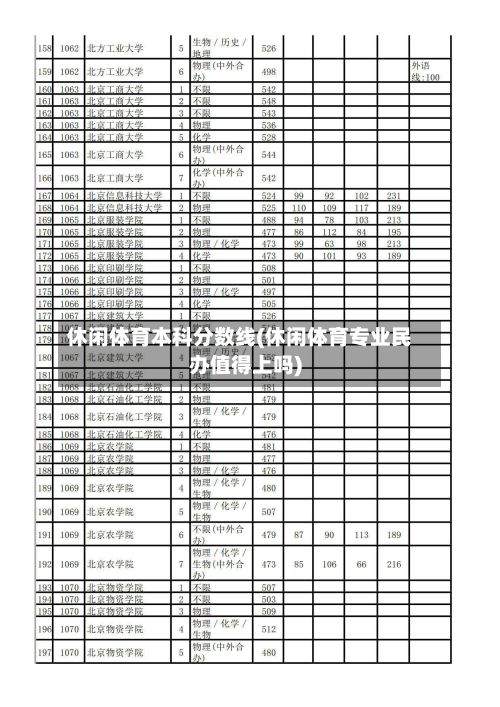 休闲体育本科分数线(休闲体育专业民办值得上吗)-第2张图片