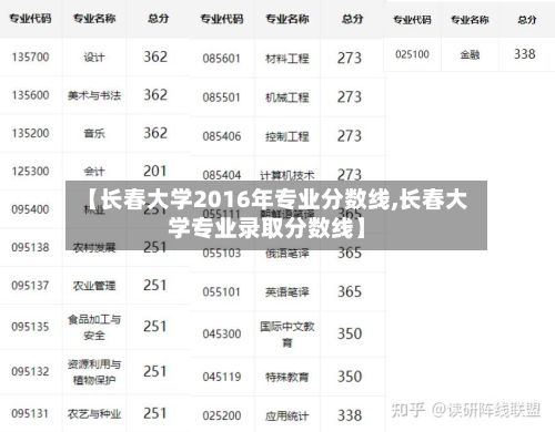 【长春大学2016年专业分数线,长春大学专业录取分数线】