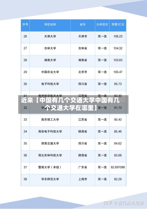 近来【中国有几个交通大学中国有几个交通大学在哪里】-第2张图片