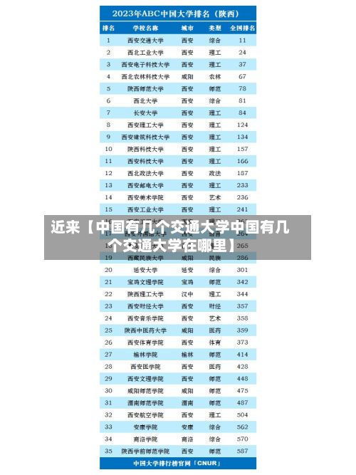 近来【中国有几个交通大学中国有几个交通大学在哪里】