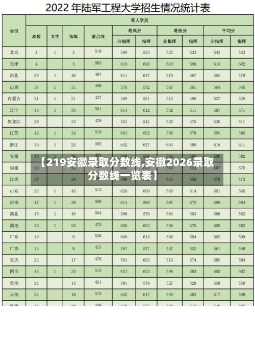 【219安徽录取分数线,安徽2026录取分数线一览表】-第3张图片