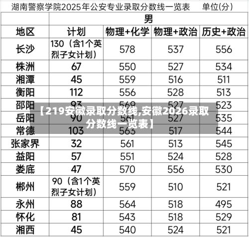 【219安徽录取分数线,安徽2026录取分数线一览表】-第2张图片