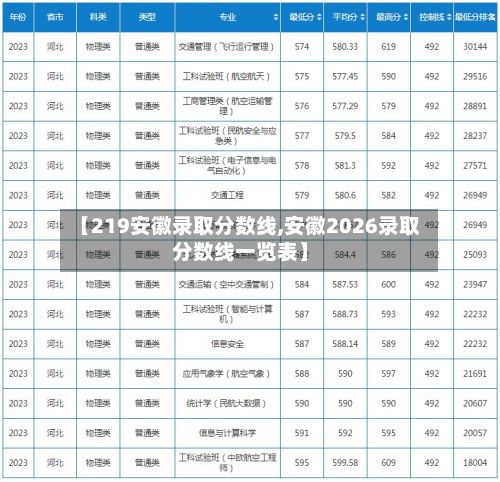 【219安徽录取分数线,安徽2026录取分数线一览表】