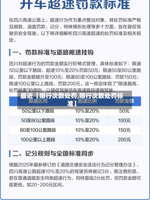最近【限行次数处罚,限行次数处罚标准】