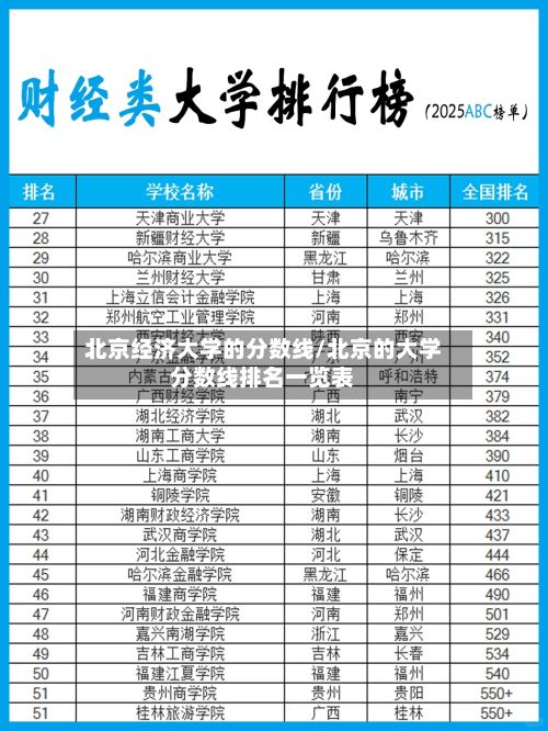 北京经济大学的分数线/北京的大学分数线排名一览表