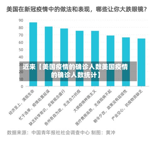 近来【美国疫情的确诊人数美国疫情的确诊人数统计】