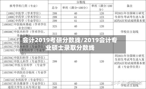 会计2019考研分数线/2019会计专业硕士录取分数线