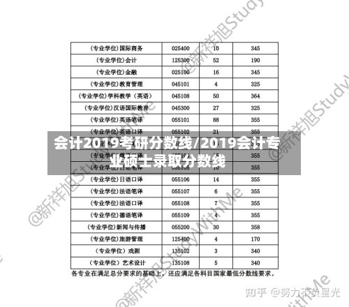 会计2019考研分数线/2019会计专业硕士录取分数线-第2张图片