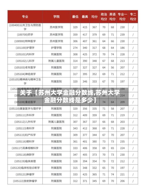 关于【苏州大学金融分数线,苏州大学金融分数线是多少】