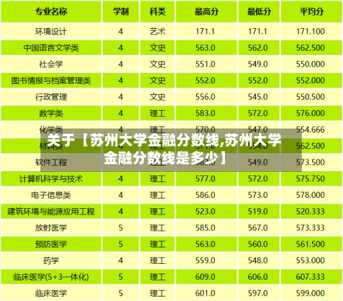 关于【苏州大学金融分数线,苏州大学金融分数线是多少】-第2张图片