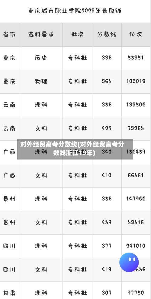 对外经贸高考分数线(对外经贸高考分数线浙江19年)-第3张图片
