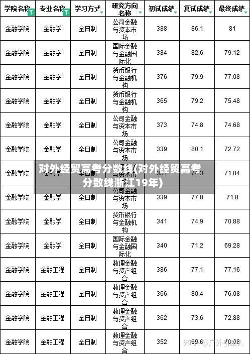 对外经贸高考分数线(对外经贸高考分数线浙江19年)-第2张图片