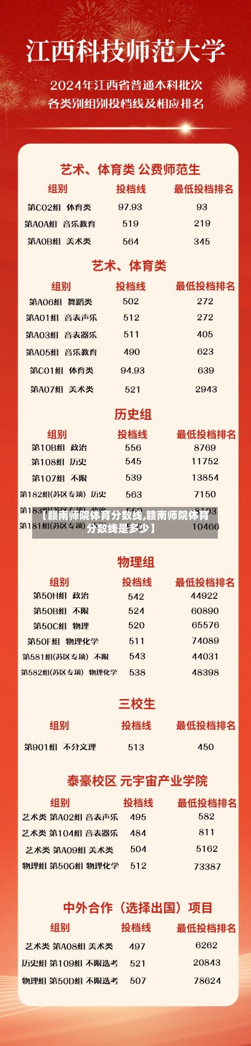 【赣南师院体育分数线,赣南师院体育分数线是多少】-第2张图片