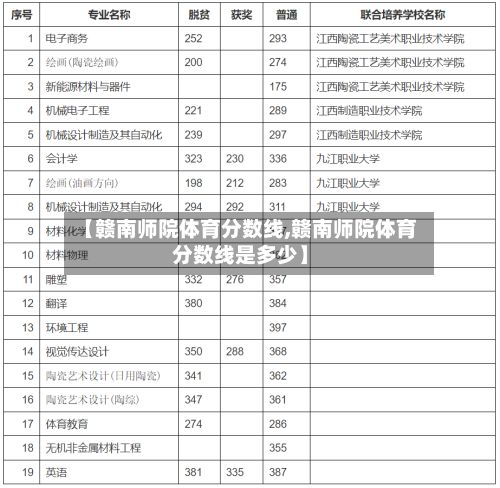 【赣南师院体育分数线,赣南师院体育分数线是多少】