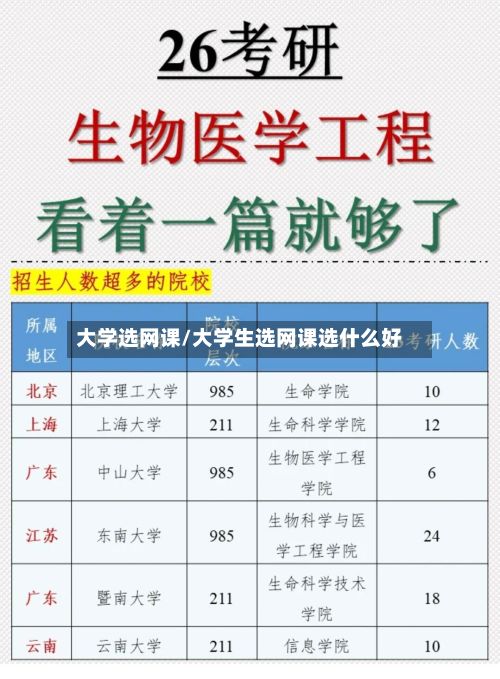 大学选网课/大学生选网课选什么好-第2张图片