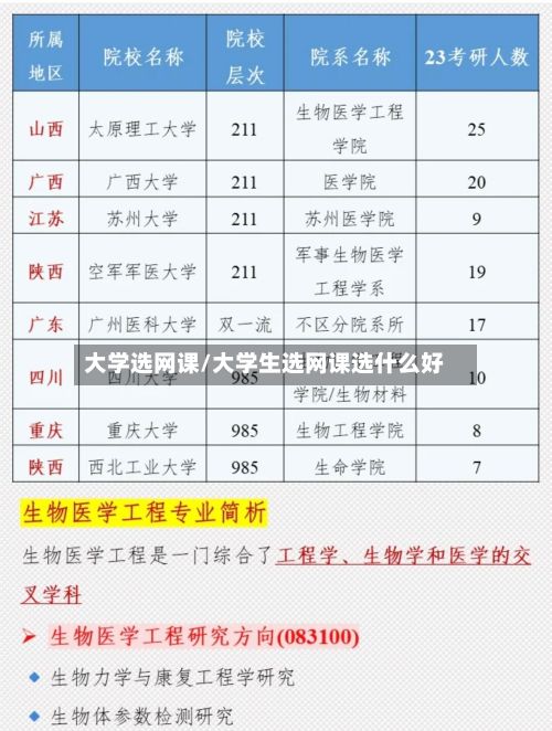 大学选网课/大学生选网课选什么好-第3张图片