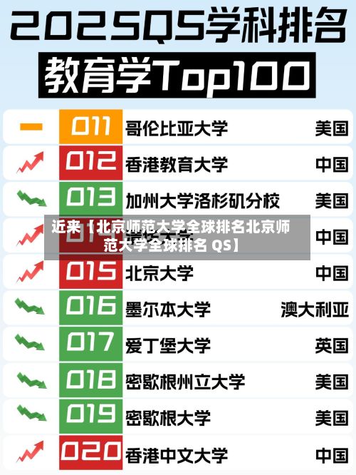 近来【北京师范大学全球排名北京师范大学全球排名 QS】