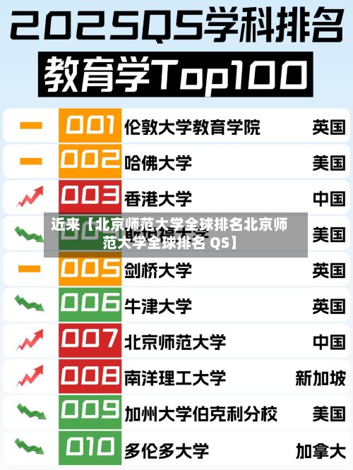 近来【北京师范大学全球排名北京师范大学全球排名 QS】-第2张图片