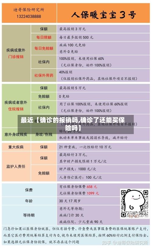 最近【确诊的报销吗,确诊了还能买保险吗】