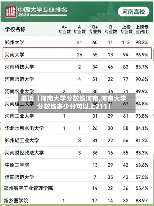 最近【河南大学分数线河南,河南大学分数线多少分可以上211】