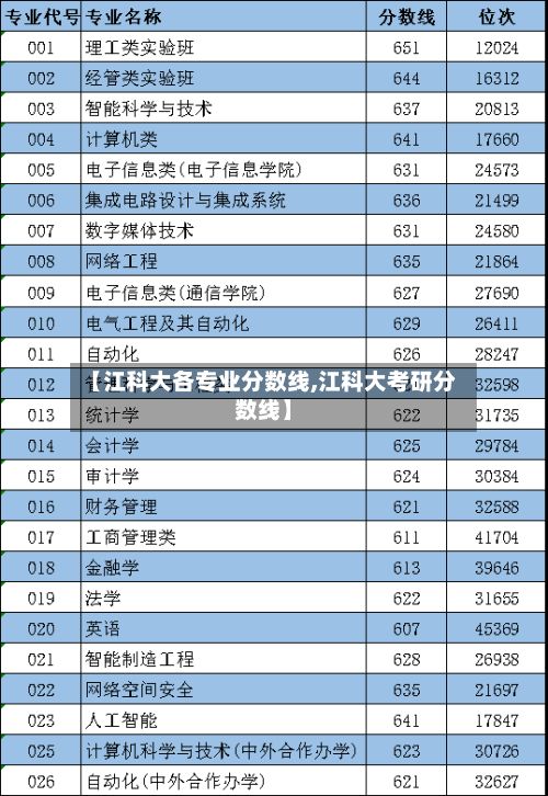 【江科大各专业分数线,江科大考研分数线】-第2张图片