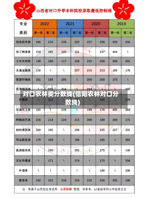 对口农林类分数线(信阳农林对口分数线)