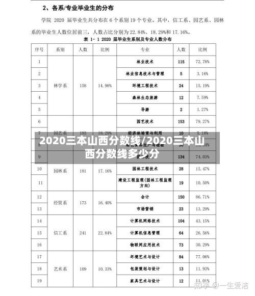 2020三本山西分数线/2020三本山西分数线多少分-第2张图片