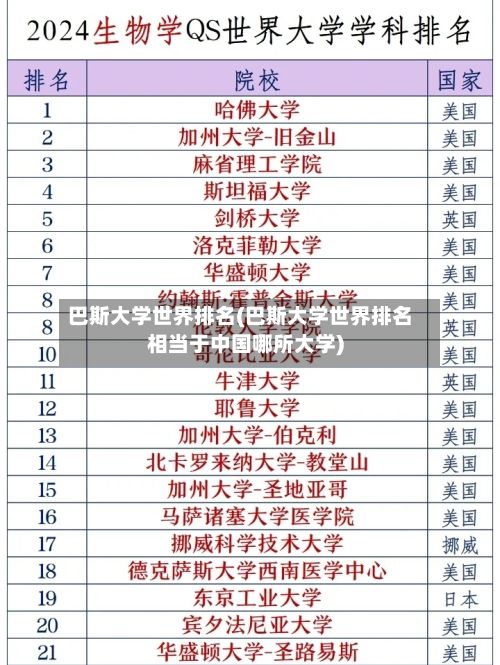 巴斯大学世界排名(巴斯大学世界排名相当于中国哪所大学)