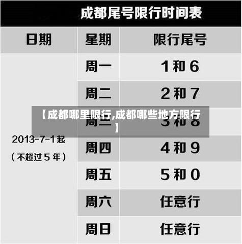 【成都哪里限行,成都哪些地方限行】-第2张图片