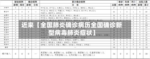近来【全国肺炎确诊病历全国确诊新型病毒肺炎症状】