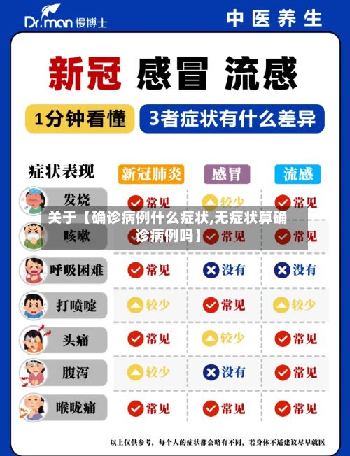 关于【确诊病例什么症状,无症状算确诊病例吗】-第2张图片
