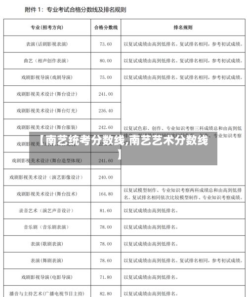 【南艺统考分数线,南艺艺术分数线】