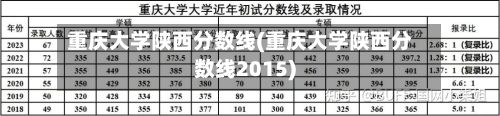 重庆大学陕西分数线(重庆大学陕西分数线2015)