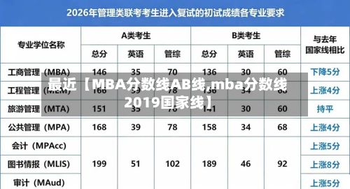 最近【MBA分数线AB线,mba分数线2019国家线】-第2张图片
