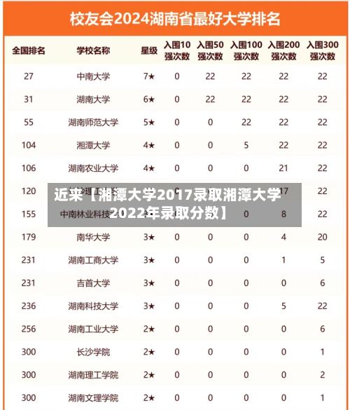 近来【湘潭大学2017录取湘潭大学2022年录取分数】-第1张图片