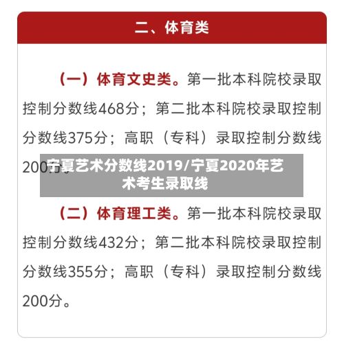 宁夏艺术分数线2019/宁夏2020年艺术考生录取线