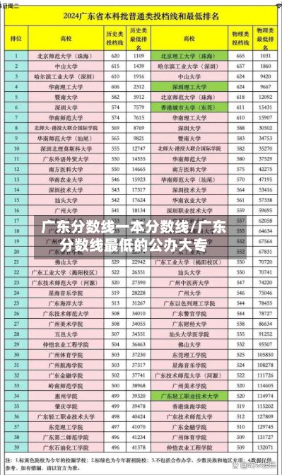 广东分数线一本分数线/广东分数线最低的公办大专-第2张图片