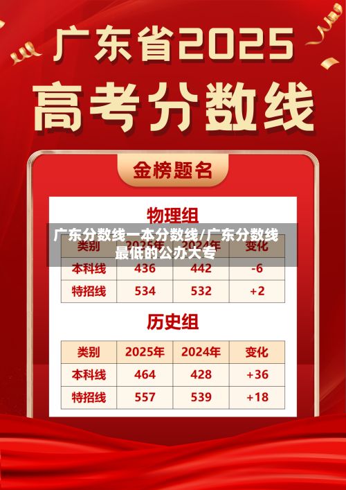 广东分数线一本分数线/广东分数线最低的公办大专-第1张图片