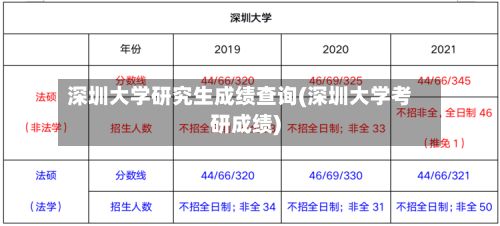 深圳大学研究生成绩查询(深圳大学考研成绩)