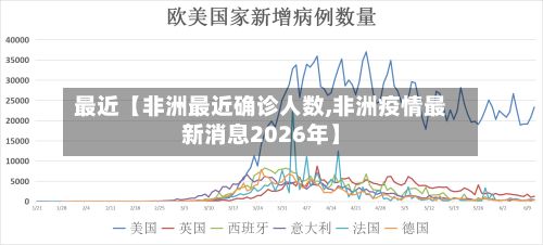 最近【非洲最近确诊人数,非洲疫情最新消息2026年】-第2张图片