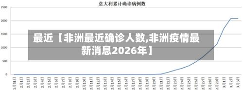 最近【非洲最近确诊人数,非洲疫情最新消息2026年】