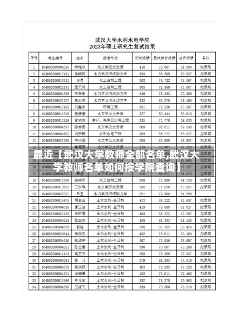 最近【武汉大学教师全部名单,武汉大学教师名单如何按学院查询】