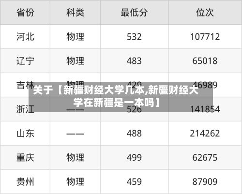 关于【新疆财经大学几本,新疆财经大学在新疆是一本吗】