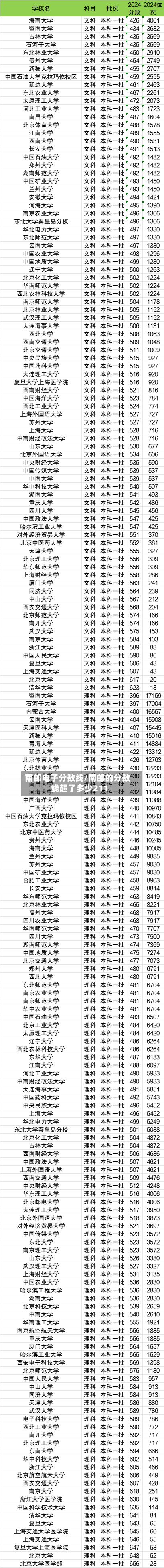 南邮电子分数线/南邮的分数线超了多少211