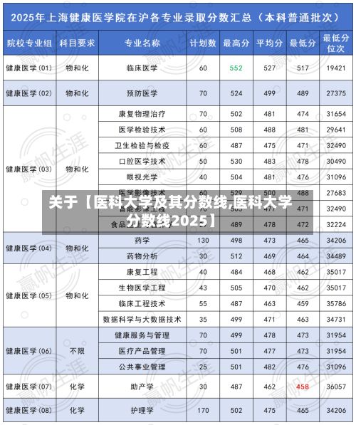 关于【医科大学及其分数线,医科大学分数线2025】-第2张图片