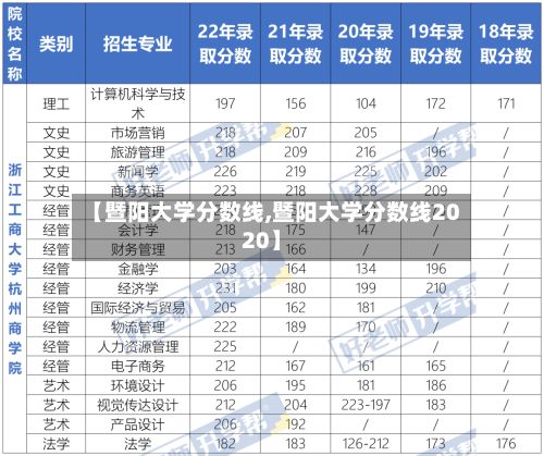 【暨阳大学分数线,暨阳大学分数线2020】-第2张图片