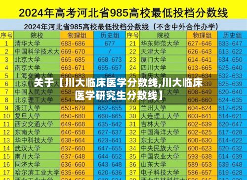 关于【川大临床医学分数线,川大临床医学研究生分数线】