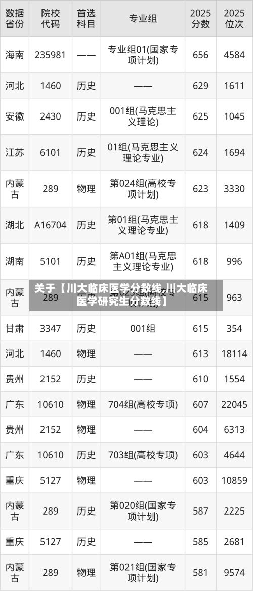 关于【川大临床医学分数线,川大临床医学研究生分数线】-第2张图片